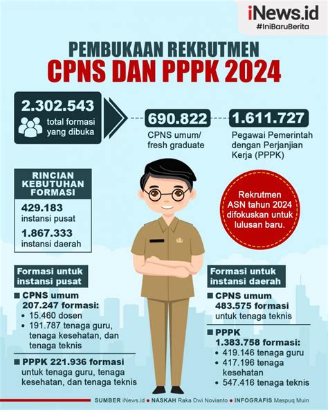 pppk 2024 kapan dibuka